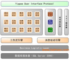深圳本地实用ERP软件 不限用户数、确保上线、数字文化创意软件开发指南